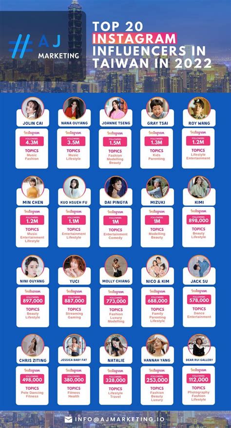 taiwanese influencers|Top 100 Taiwanese Influencers: Find influencers in Taiwan